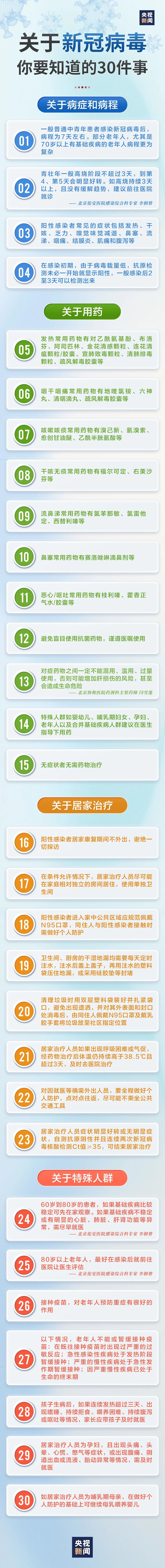 新冠病毒要了解的一些事情